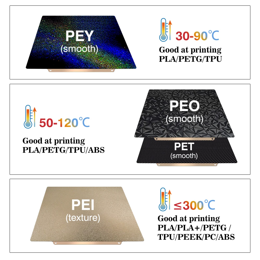 Yapım Plakası 257x257 Yay Çeli - 3D Printer Bed incelemesi ve fiyatı