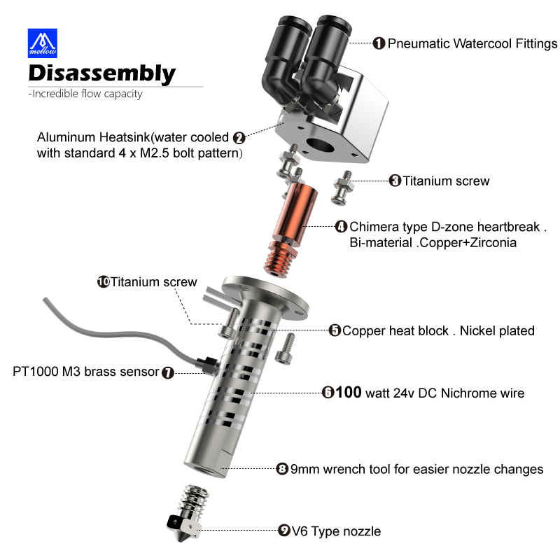 Yumuşak Tüm Metal Goliath Hava - Direct Drive Extruder incelemesi ve fiyatı