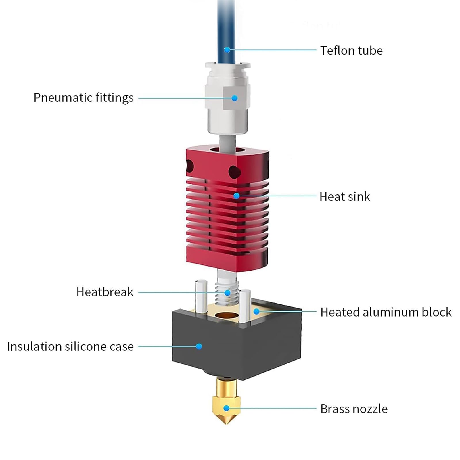 Creality Yükseltme Ender 3 Hot - Direct Drive Extruder incelemesi ve fiyatı